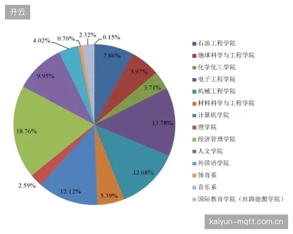 大量采集的学员心率、跑动数据仍是孤立信息，未能与挫折教育的教学环节形成有效联动